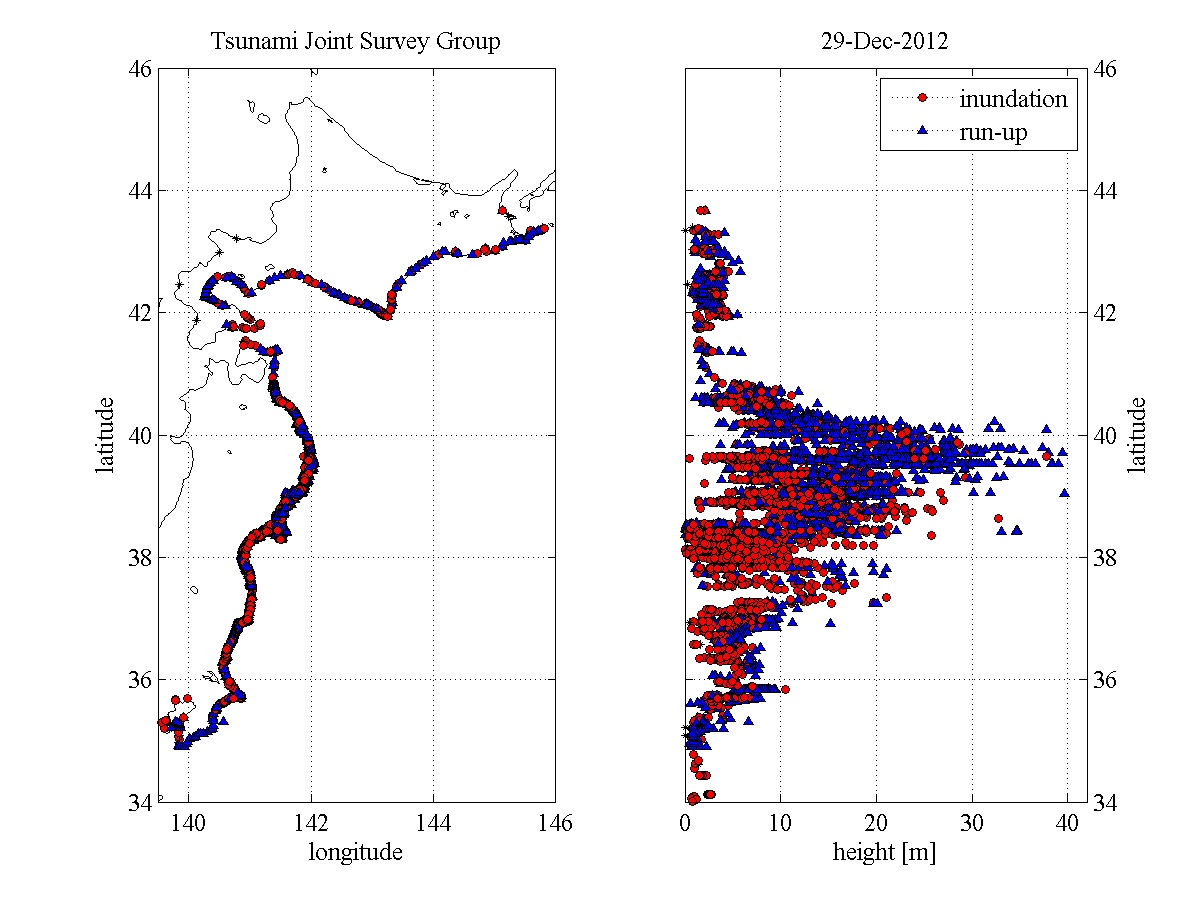 http://www.coastal.jp/ttjt/index.php?plugin=ref&page=FrontPage&src=survey.jpg